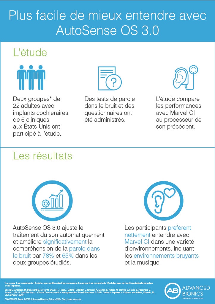 A diagram based on the study and results of the Autosense OS 3.0