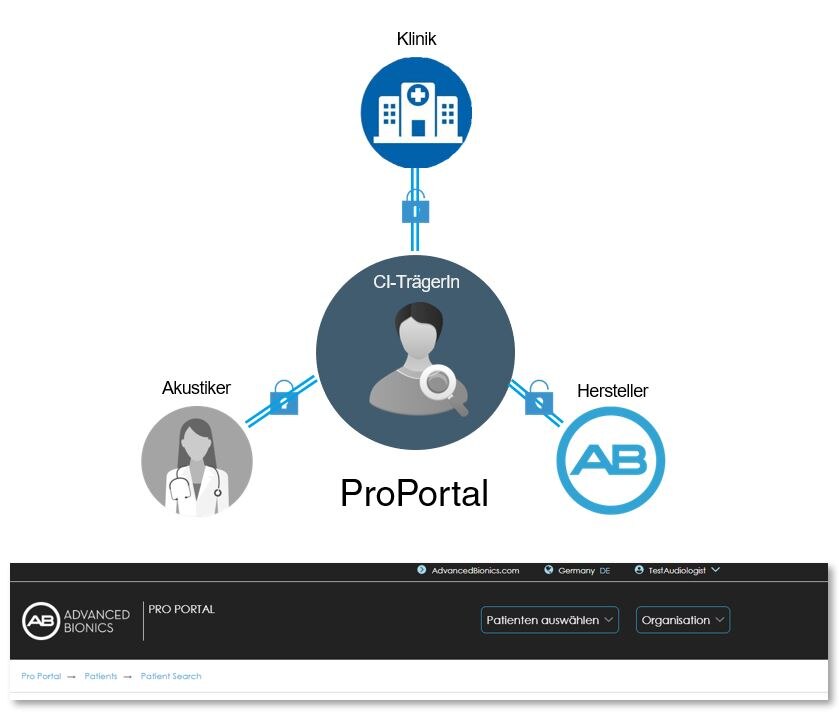 This image displays how the Pro Portal works