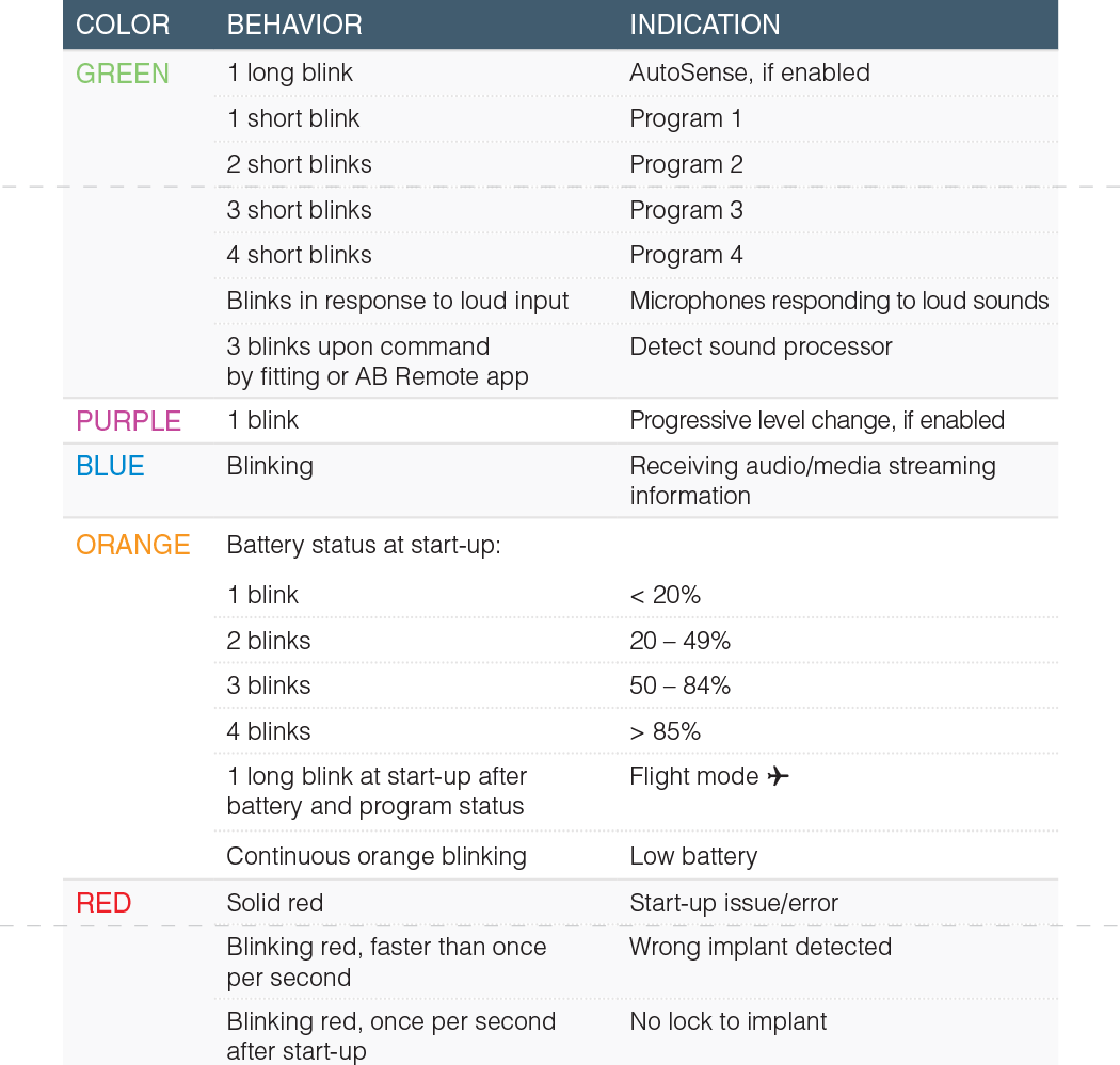 marvel ci led pocket guide