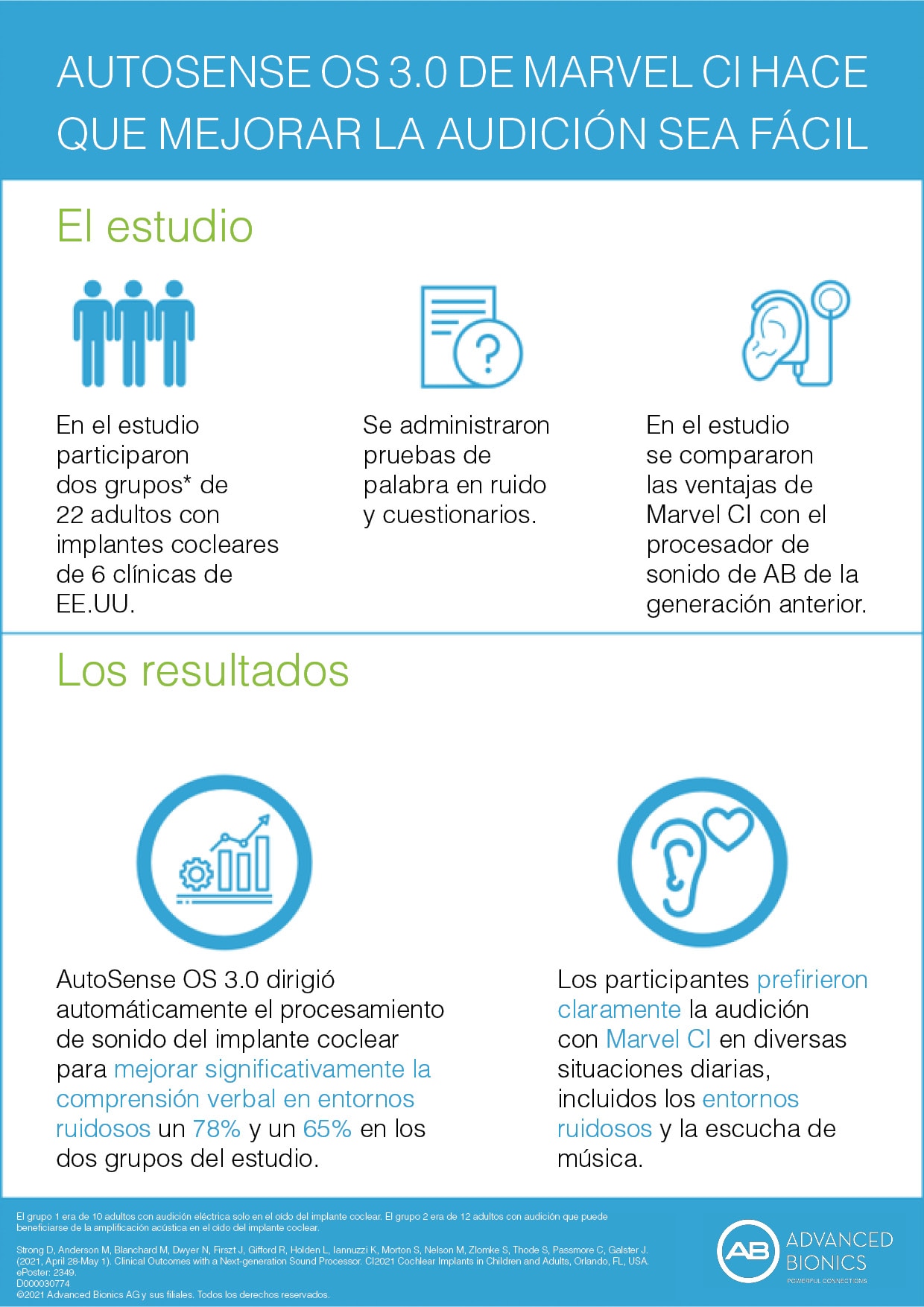 Am illustration of Marvel CI Autosense 3.0 and the studies performed.