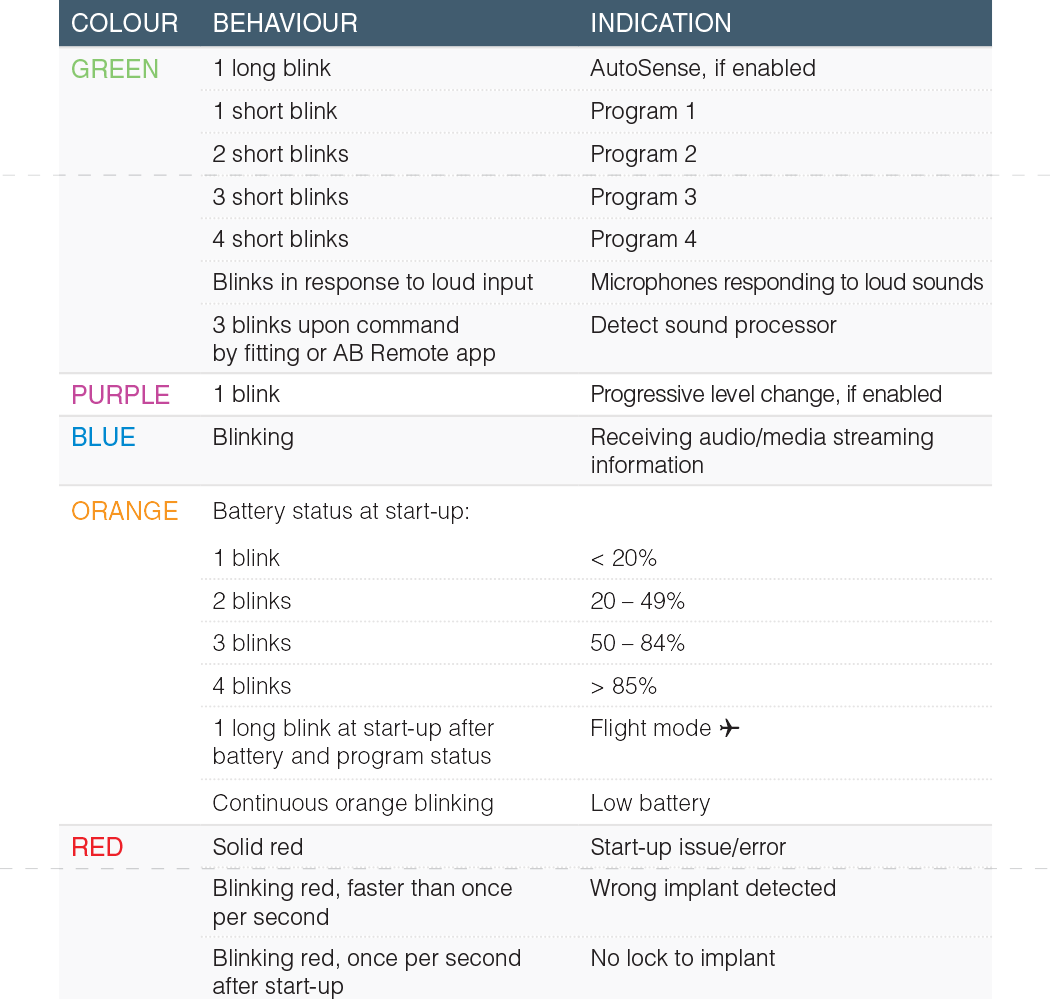 A pocket guide on about the color indications for Marvel CI