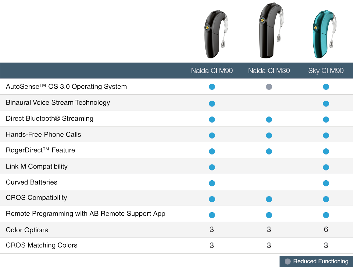 Marvel CI portfolio comparison table