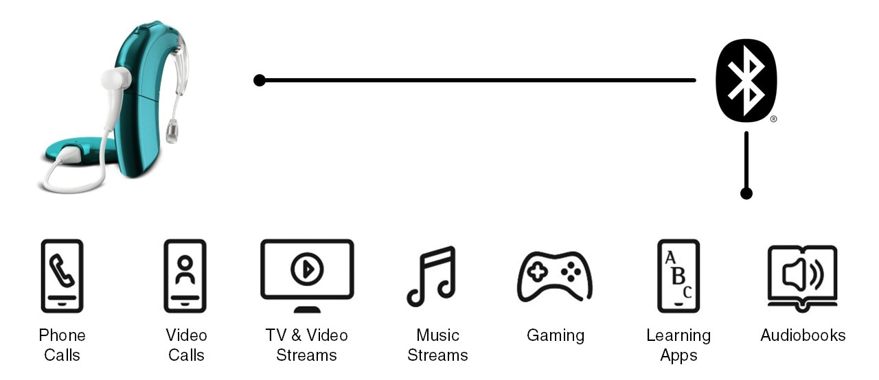 Sky CI Marvel Connectivity