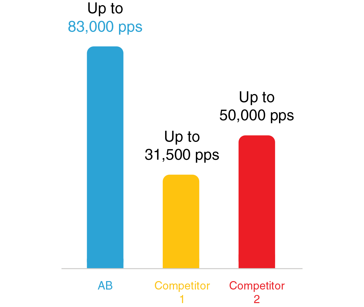 Temporal resolution comparison with other brands