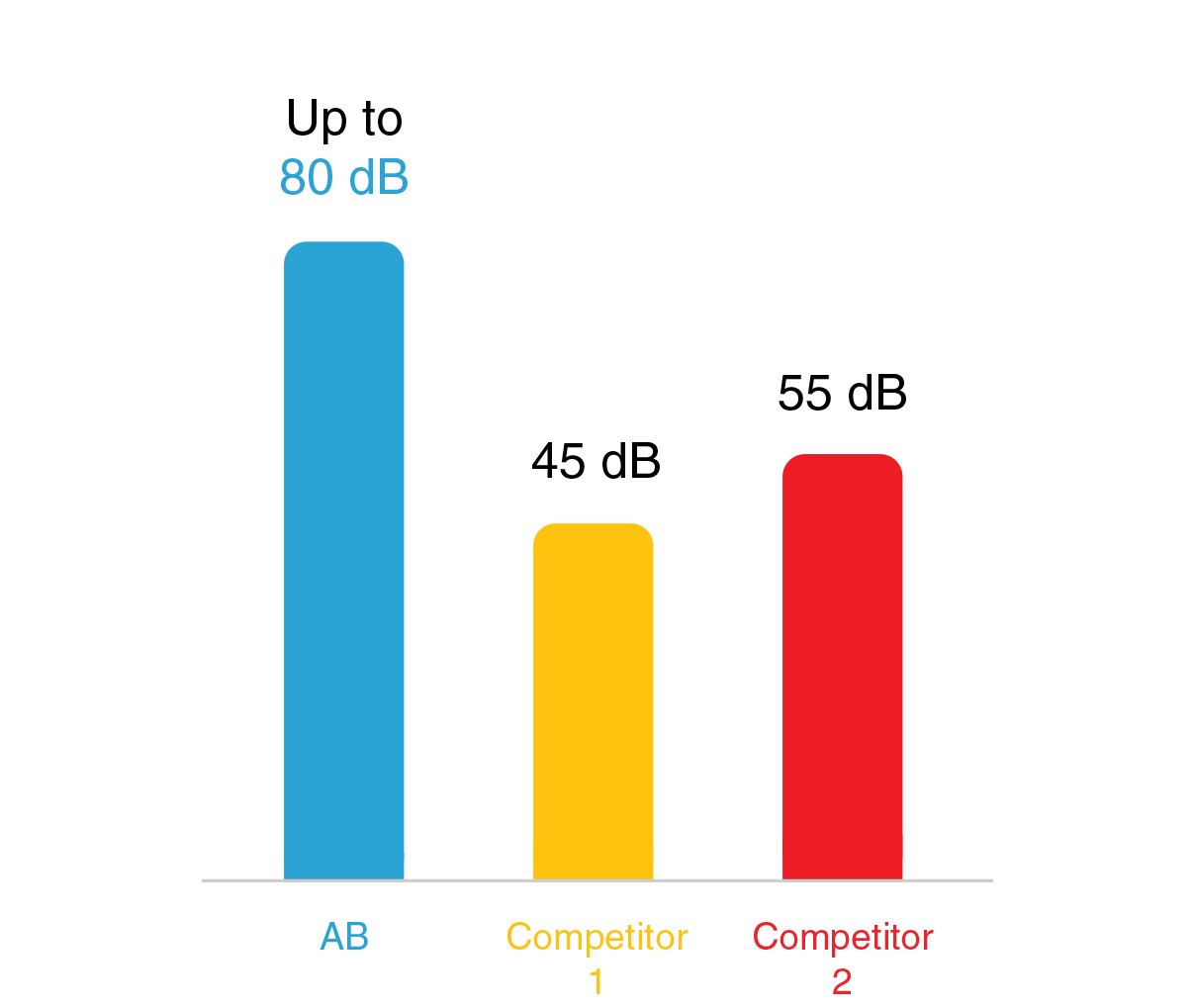 Input dynamic range comparison with other brands