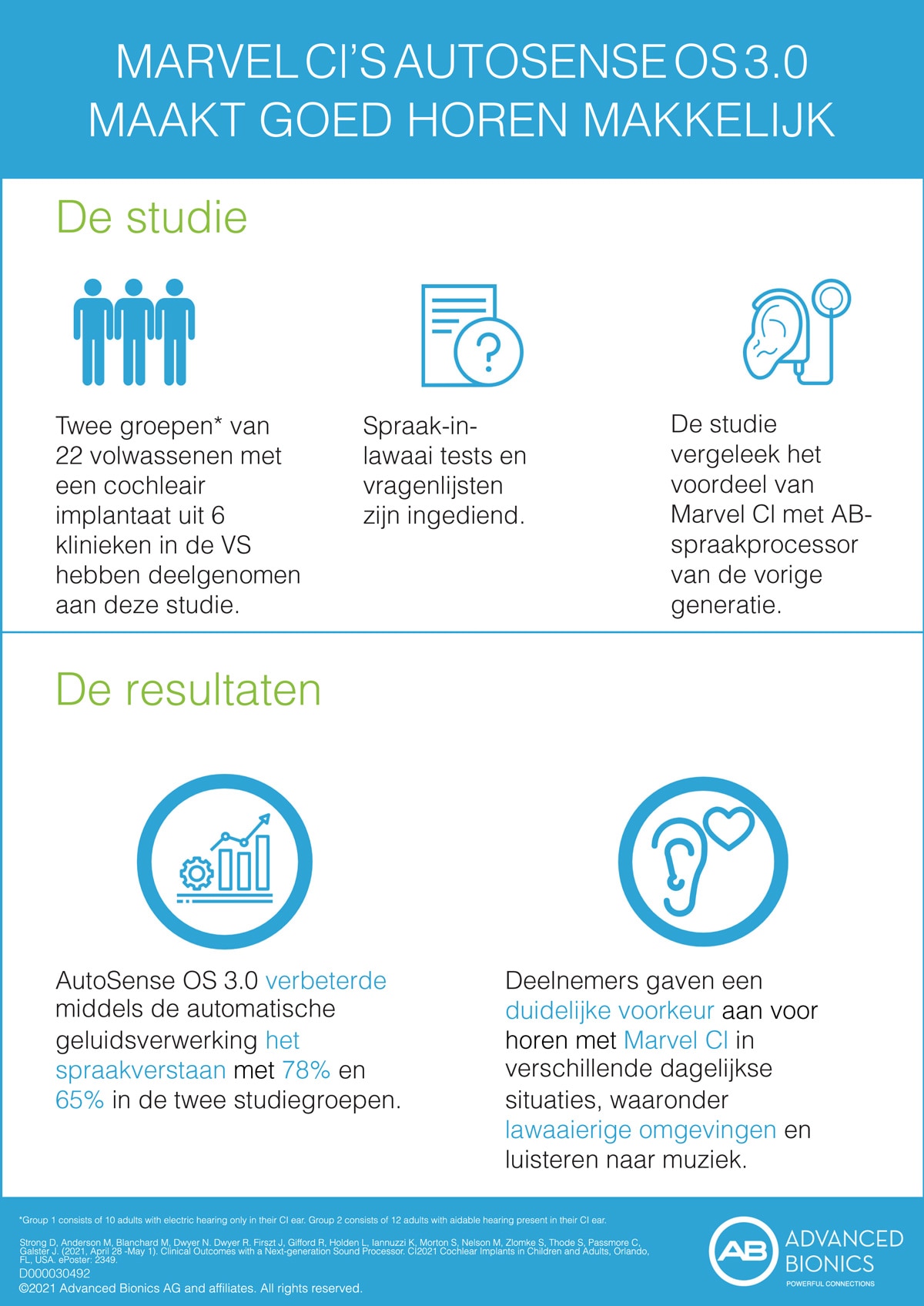 A diagram that shows how Marvel CI's Autosense 3.0  makes better hearing easy