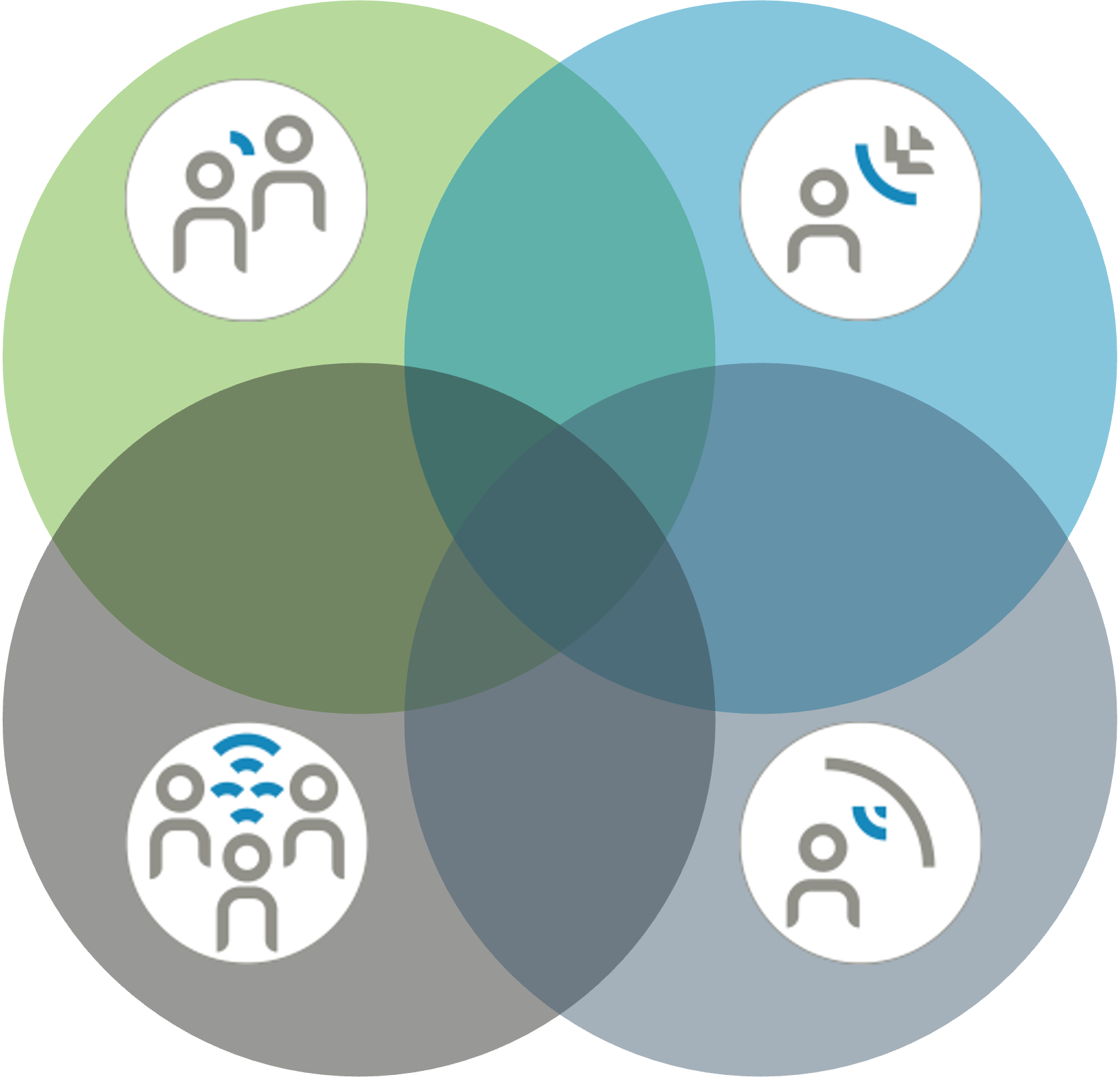 AutoSense OS Acoustic Venn Diagram